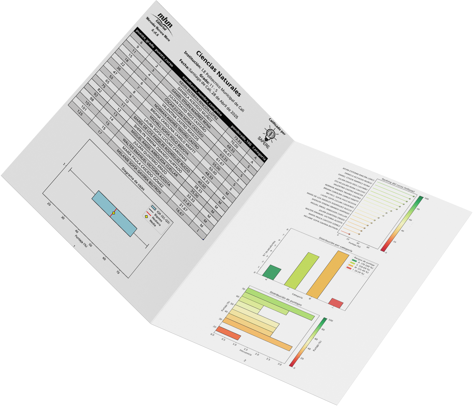 Resultados de una evaluación sin componentes